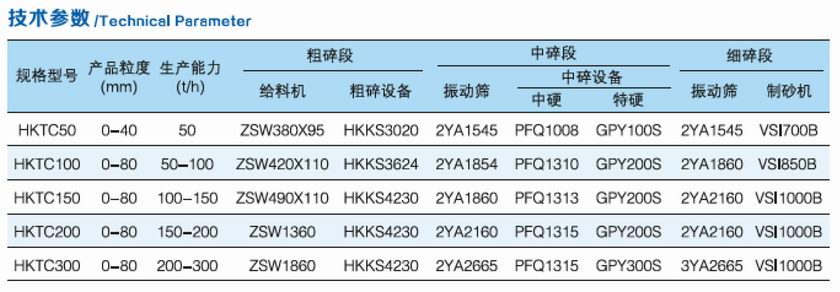 HKTC系列移動破碎站參數.jpg